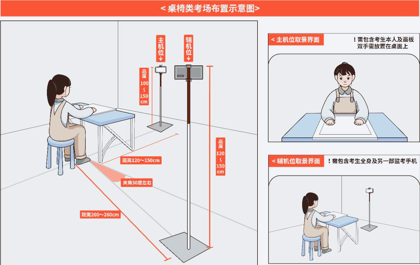 考场布置示意图