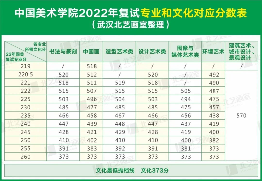 让校考为自己重新定义