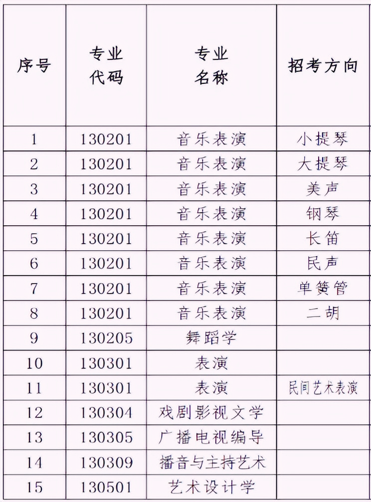 2023年辽宁大学、扬州大学艺术类专业招生简章