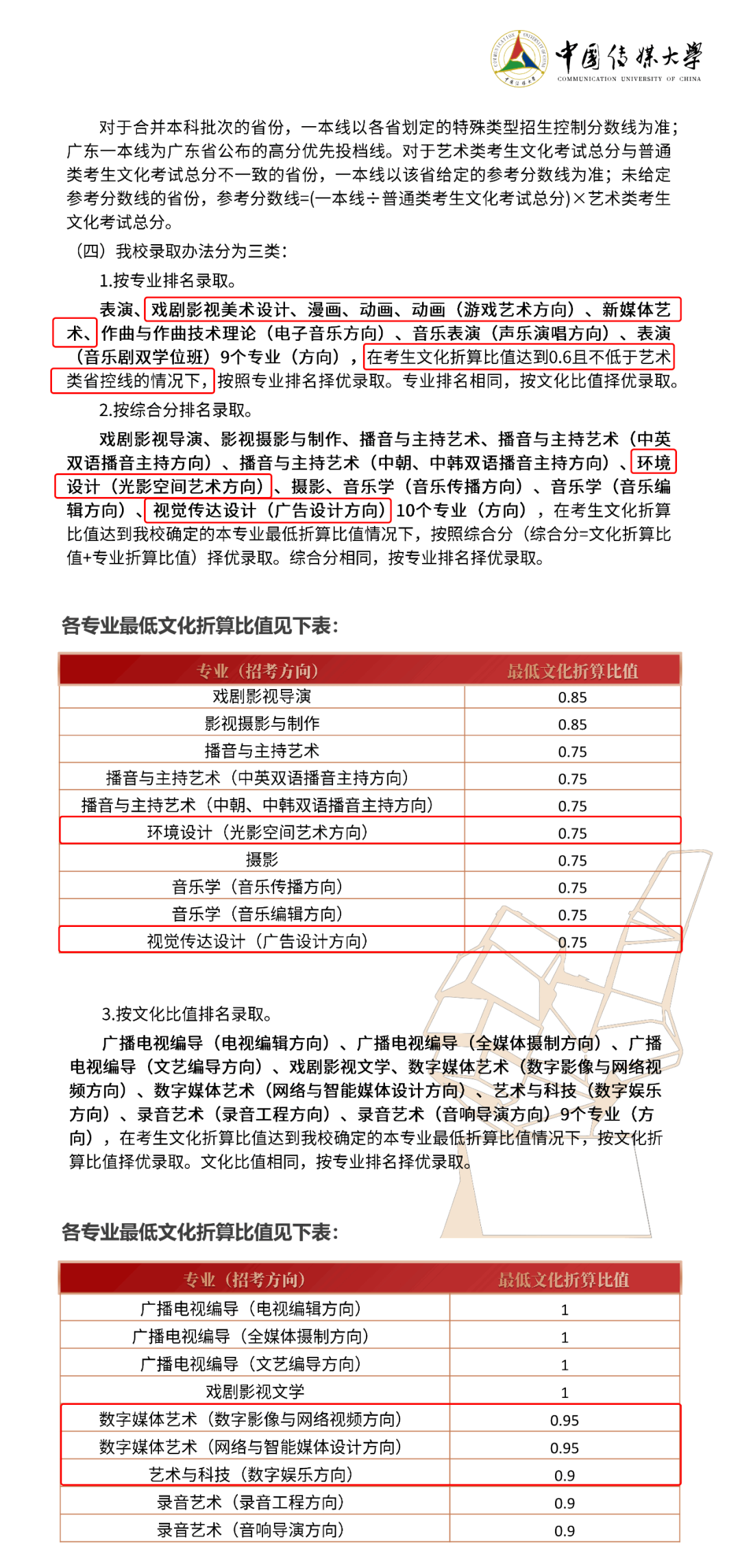 中传2022年录取原则及最低文化比值