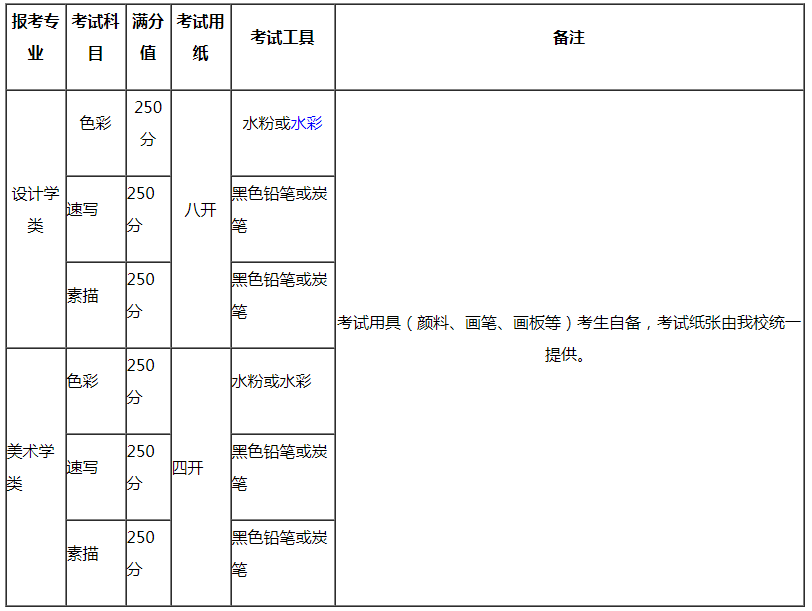 考试科目