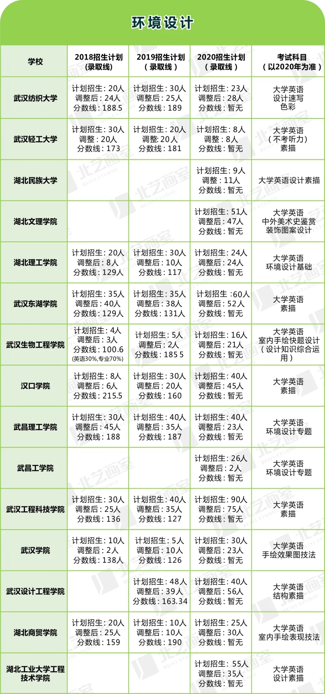 美术类专升本对应专业及院校程序