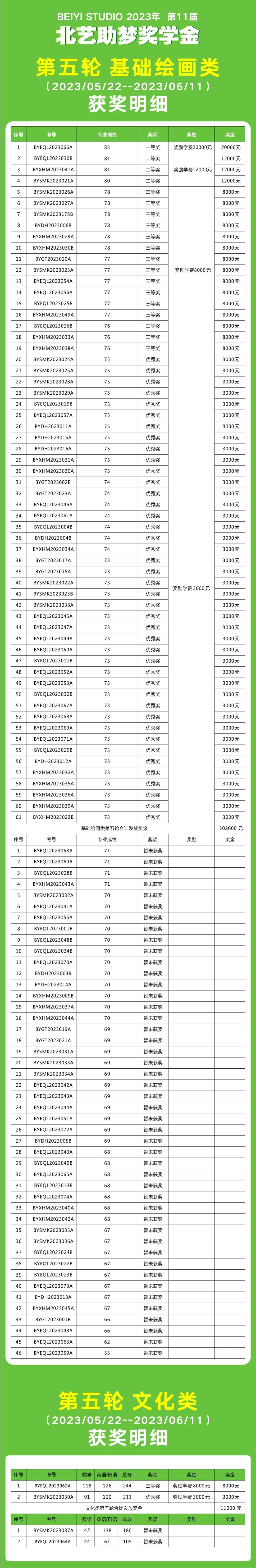 北艺助梦奖学金