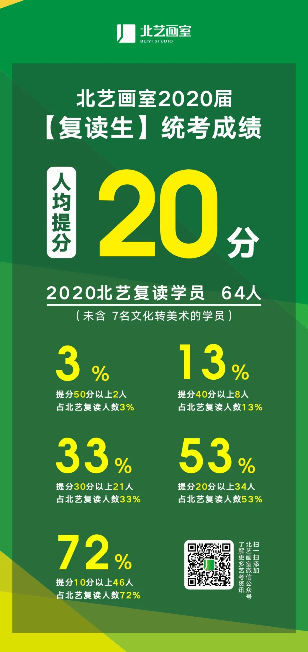 北艺画室2020届64名复读学员