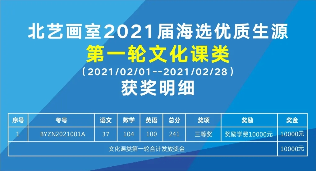 第一轮海选【文化课类】获奖名单