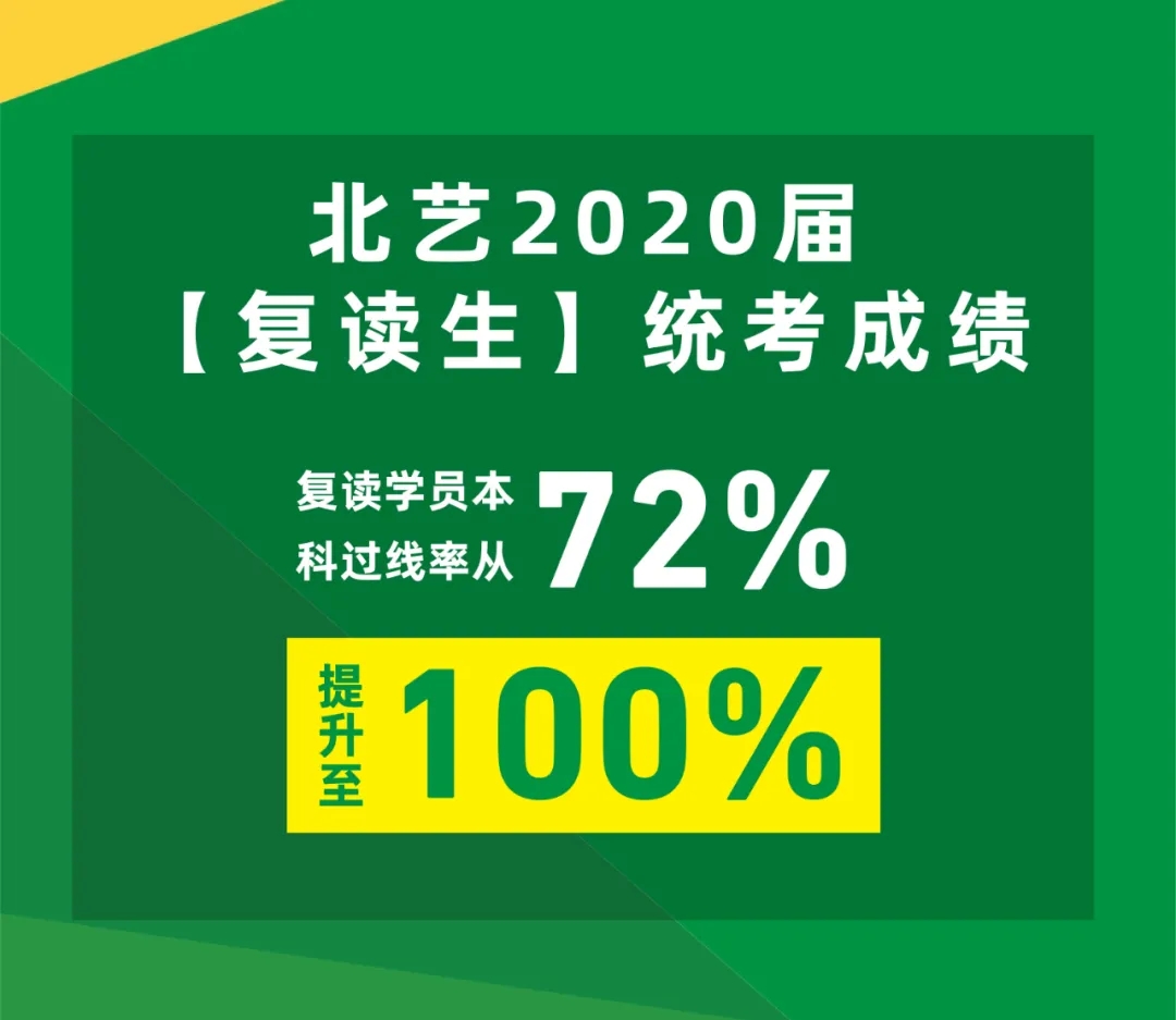 复读学员本科过线率从71.87%提升至100%?