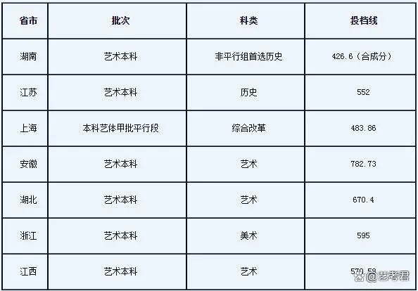 上海理工大学2024年艺术类专业招生简章发布