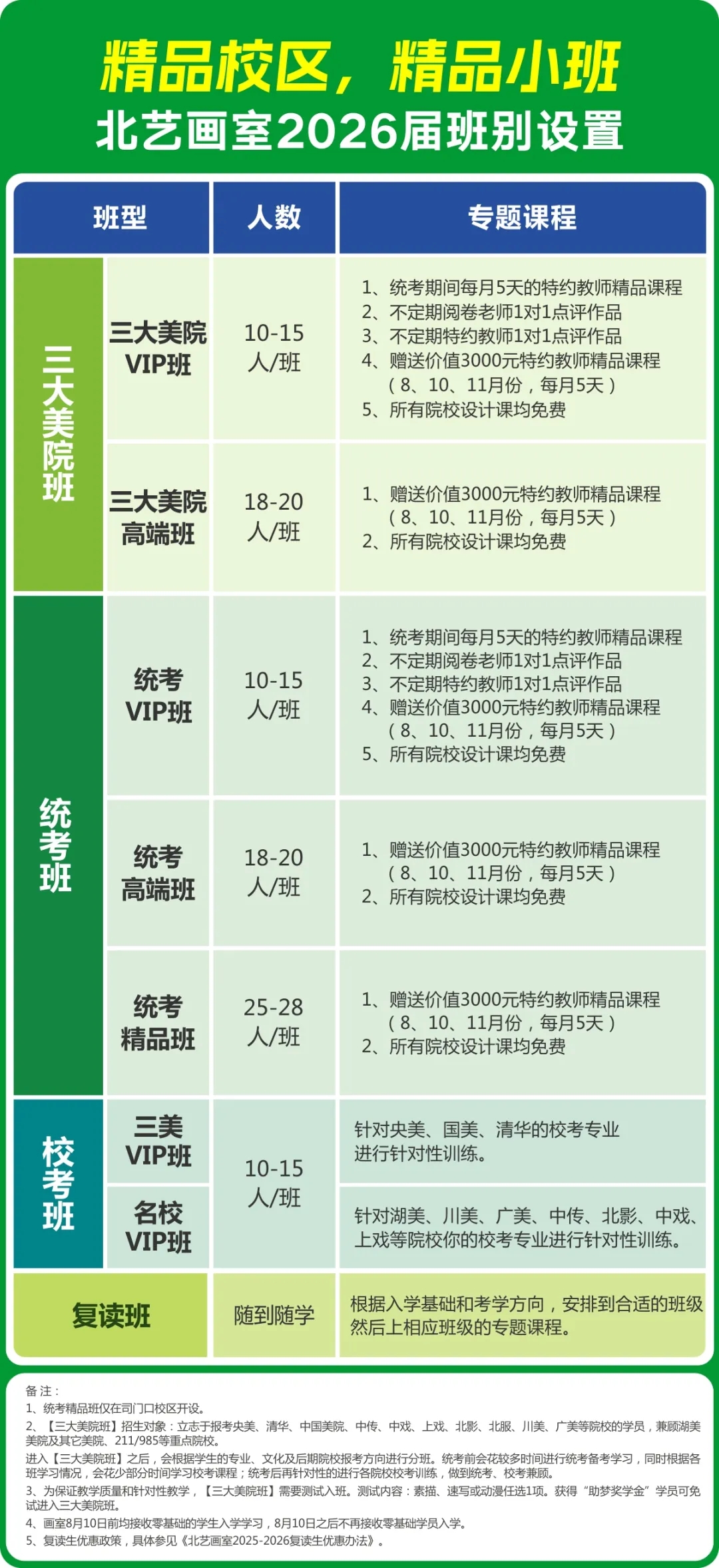 北艺2025届集训安排