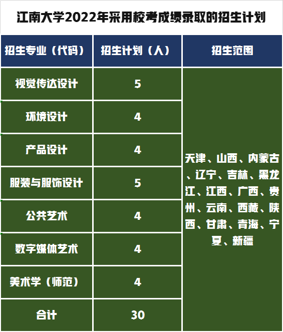 2022年江南大学美术与设计类专业采取校考成绩