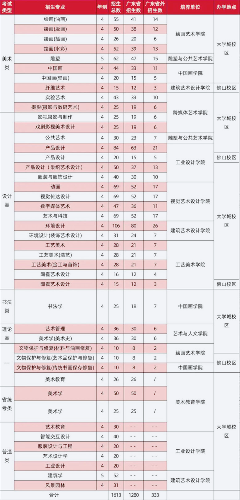 招生专业及招生计划