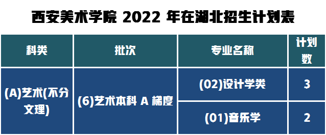 西美2022湖北招生人数