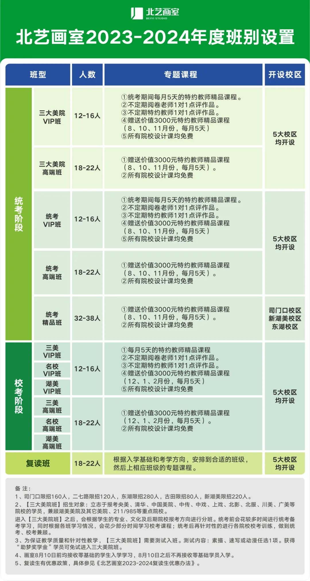 北艺2024届集训安排