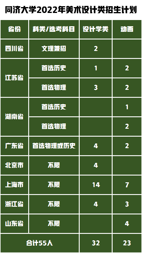 同济大学美术生各省录取分数线2022