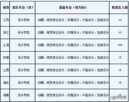 上海理工大学2024年艺术类专业招生简章发布