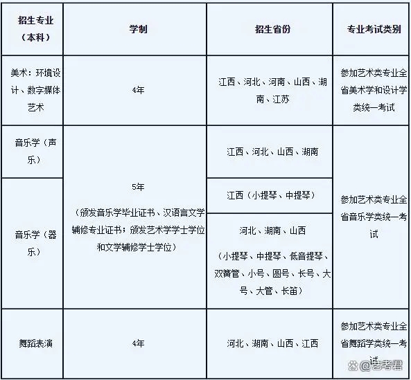 2024年华东交通大学艺术类专业招生简章发布