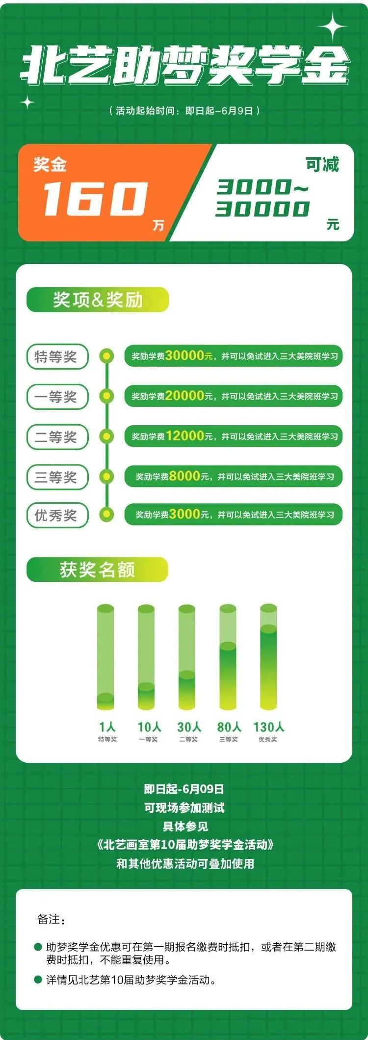 北艺2023届第二轮助梦奖学金正在进行中