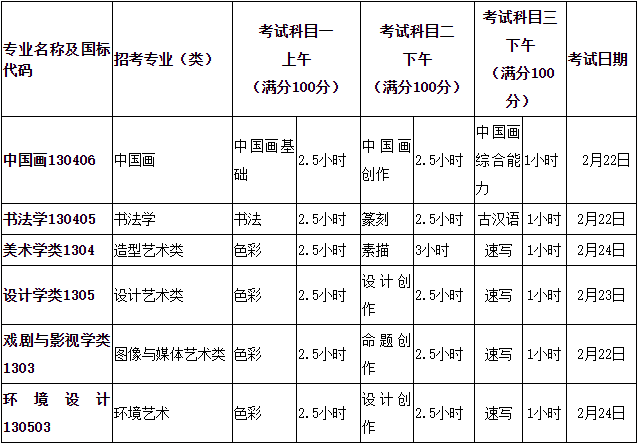 各专业复试科目及相关安排