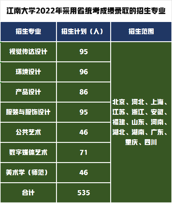 江南大学美术与设计类专业采取统考成绩