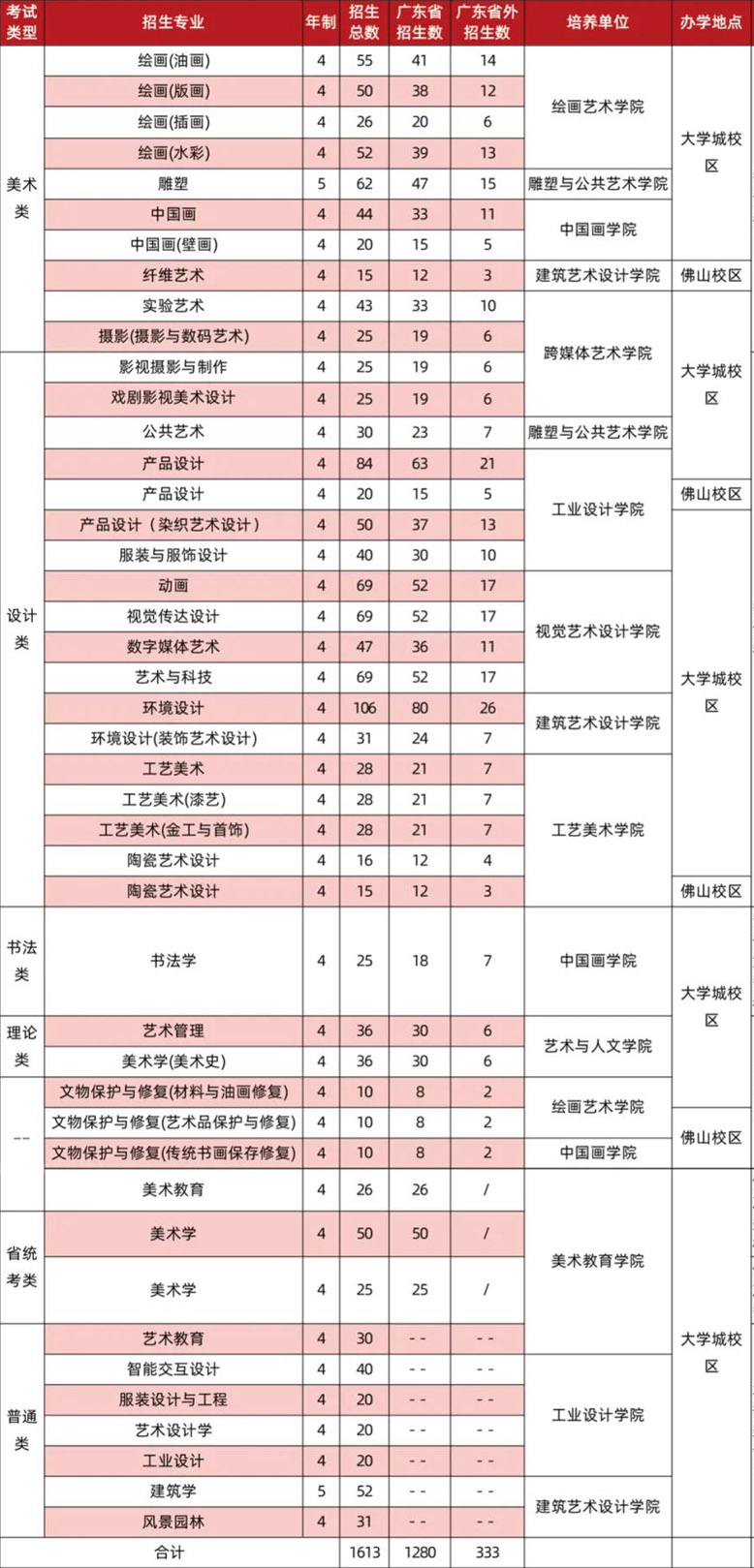 招生专业及招生人数