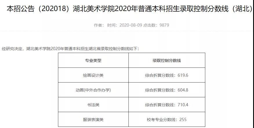 湖美2020年普通本科招生录取控制分数线