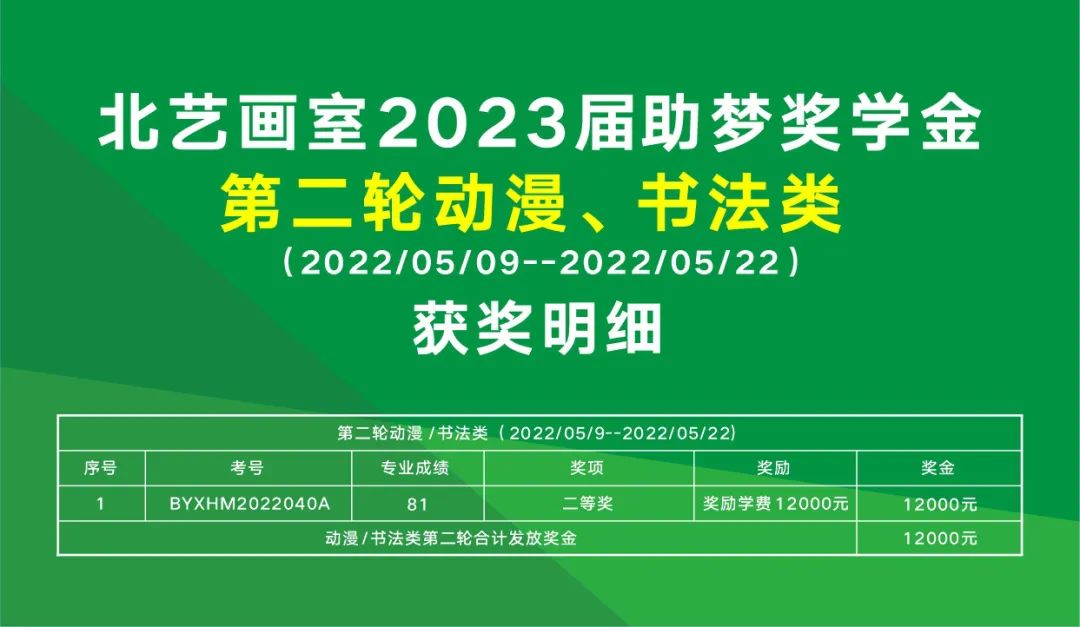 第二轮助梦奖学金【动漫/书法类】获奖名单