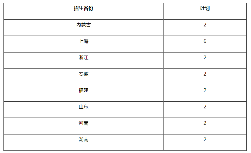 招生专业及计划