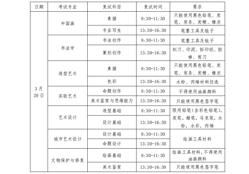 中央美术学院校考科目