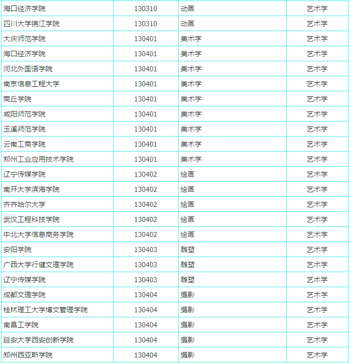 新预增设艺术类本科专业名单