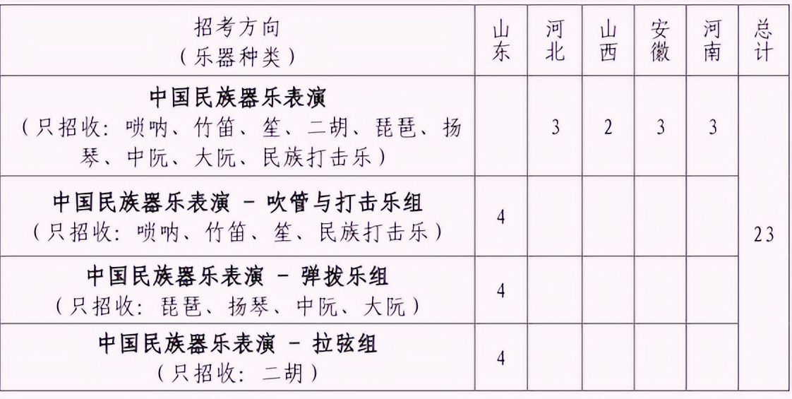 中国民族器乐表演方向