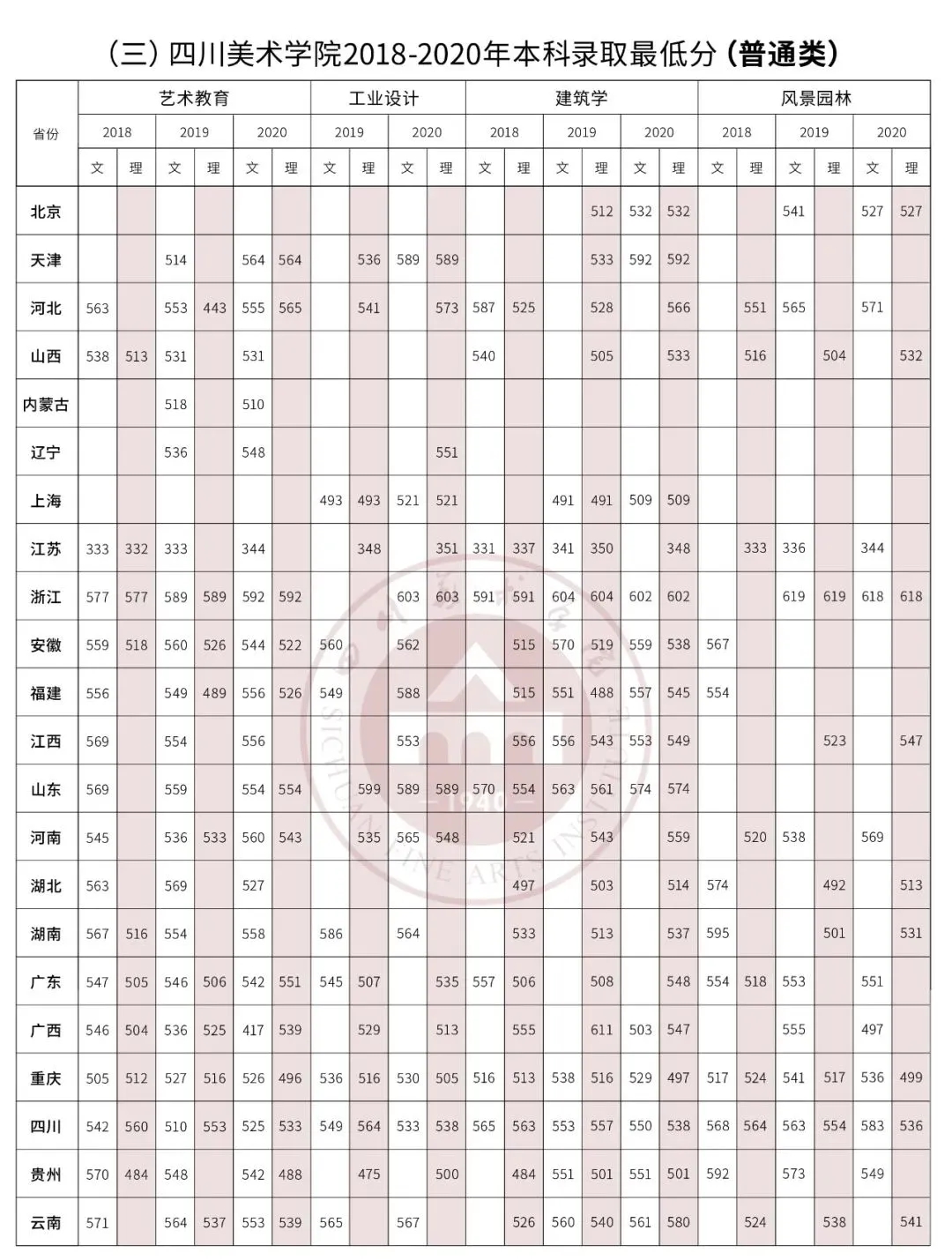 四川美术学院开设专业