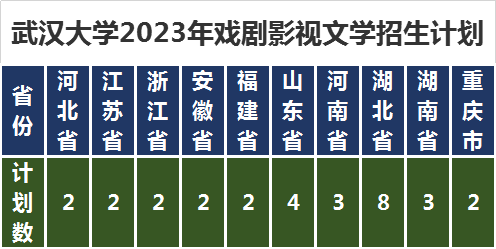 戏剧影视文学