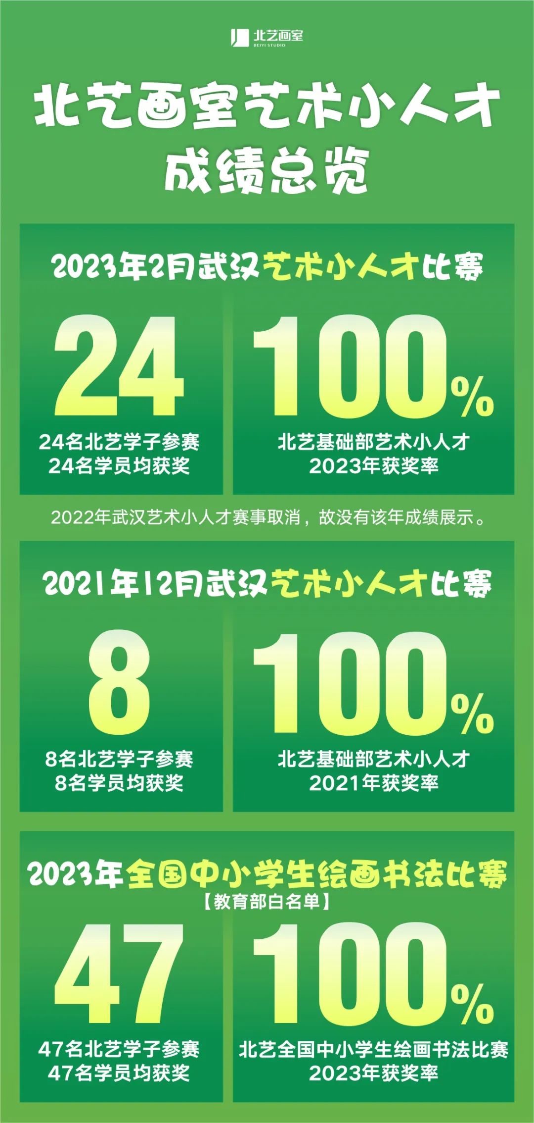 北艺【艺术小人才】2024年寒假班招生简章