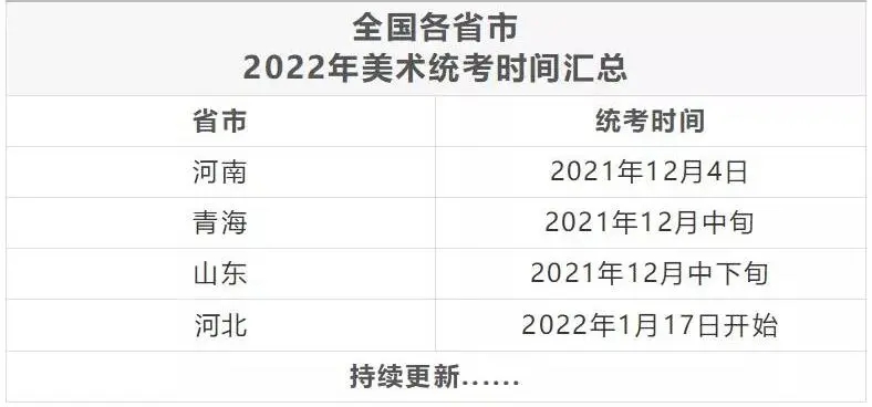 2022年各省美术统考时间汇总