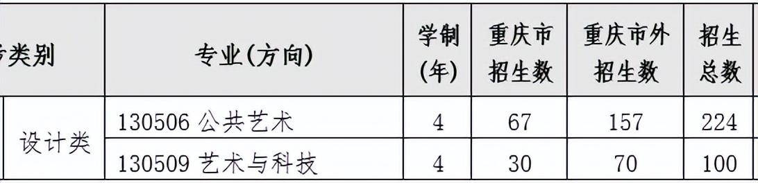 黄桷坪校区招生