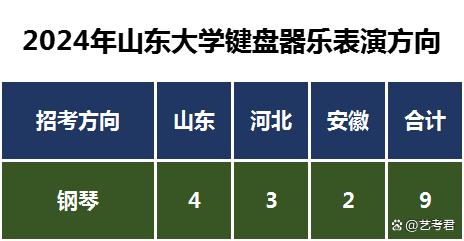 2024年面向山东、河北、安徽等3省招生9人