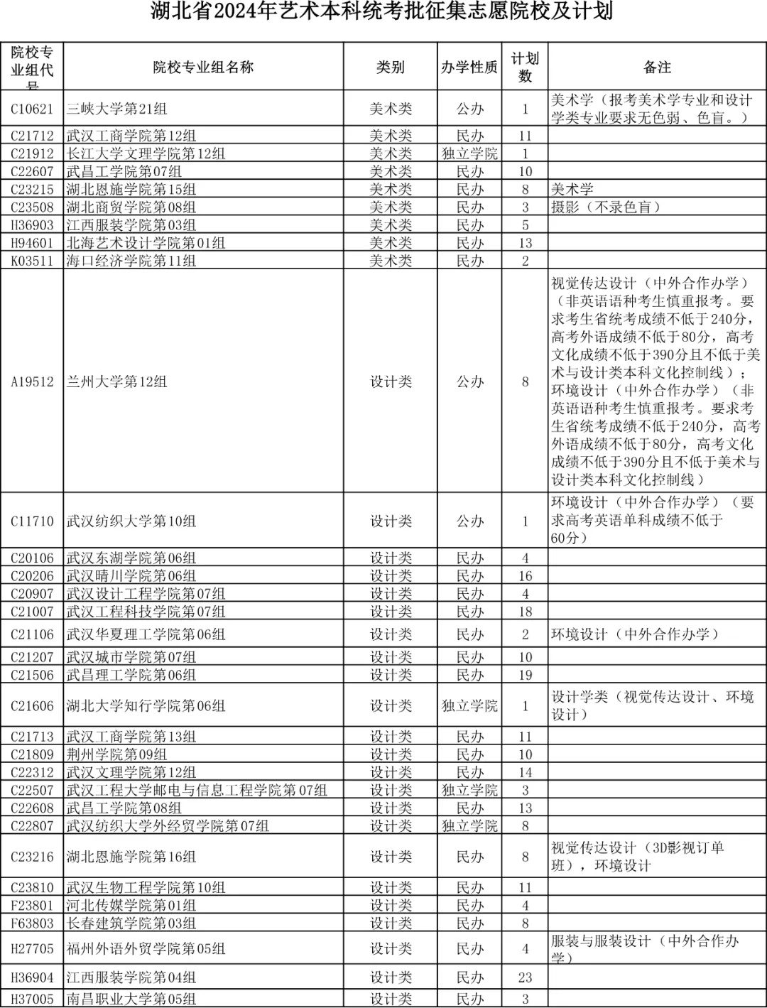 湖北省2024年艺术本科统考批