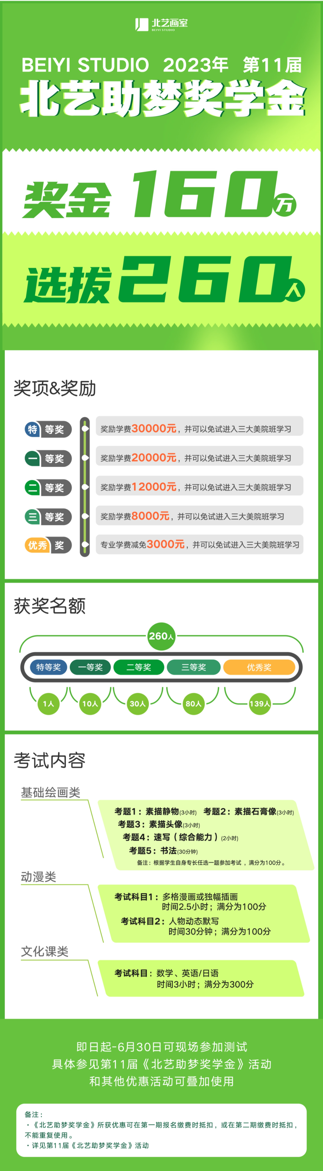 北艺2024届第是轮助梦奖学金正在进行中